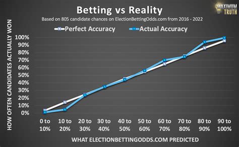 maxim betting odds|DEEP DIVE: Election Betting vs 538 .
